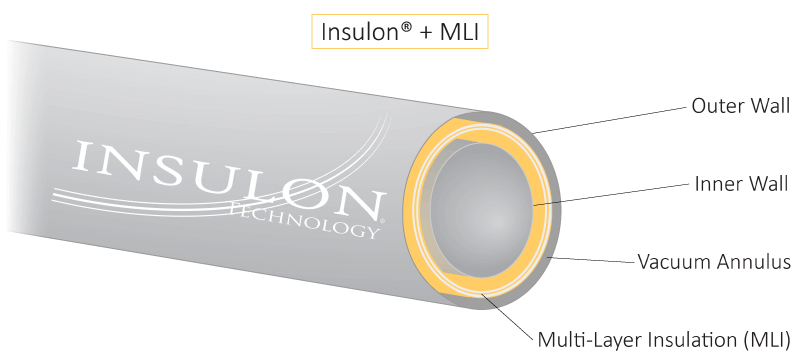 High Vacuum High Temperature MLI for Applications up to 1000°C